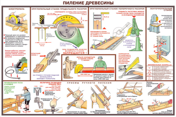 ПС09 Безопасность труда при деревообработке (ламинированная бумага, А2, 5 листов) - Плакаты - Безопасность труда - магазин "Охрана труда и Техника безопасности"